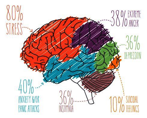 Brain diagram ECA mag winter 2019.jpg