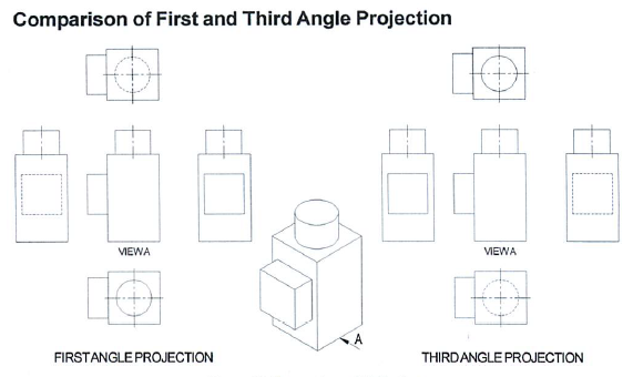 importance of orthographic projection