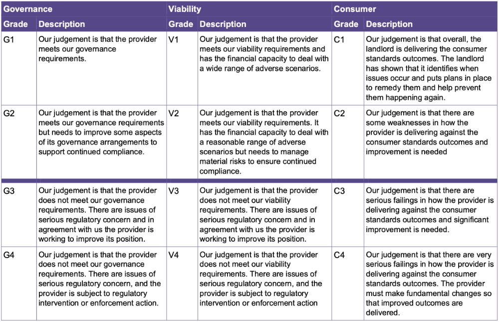 RSH social housing grading table 1000 .jpg