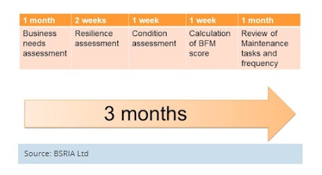 BSRIAMaintenanceTimeline.jpg