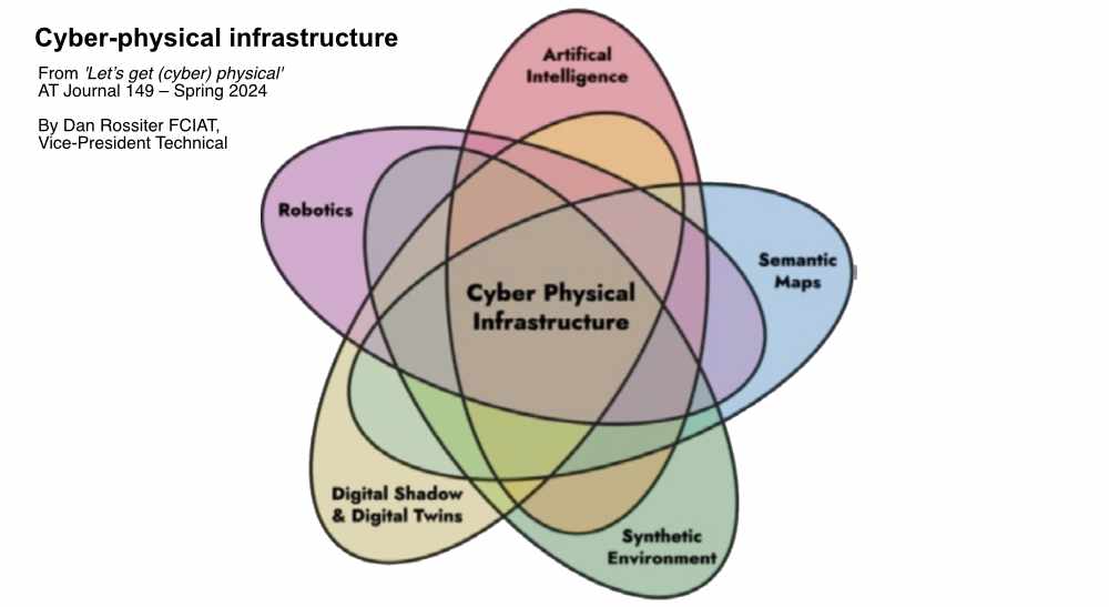 Cyberphysical AT Journal 149 Dan Rossiter 1000.jpg