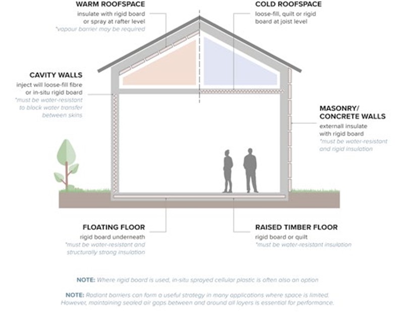 Diagram of a house with text and words.jpg