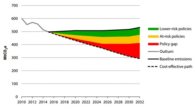 Decarbonisationgraph1.jpg