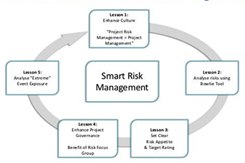 Smart Risk APM 350.jpg
