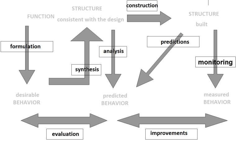 Information flow in computer aided engineering.jpg