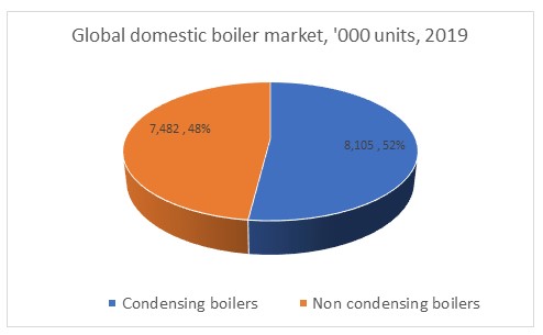 BoilerMarket2019.jpg