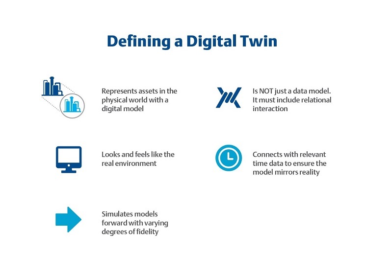 Digital twin.jpg