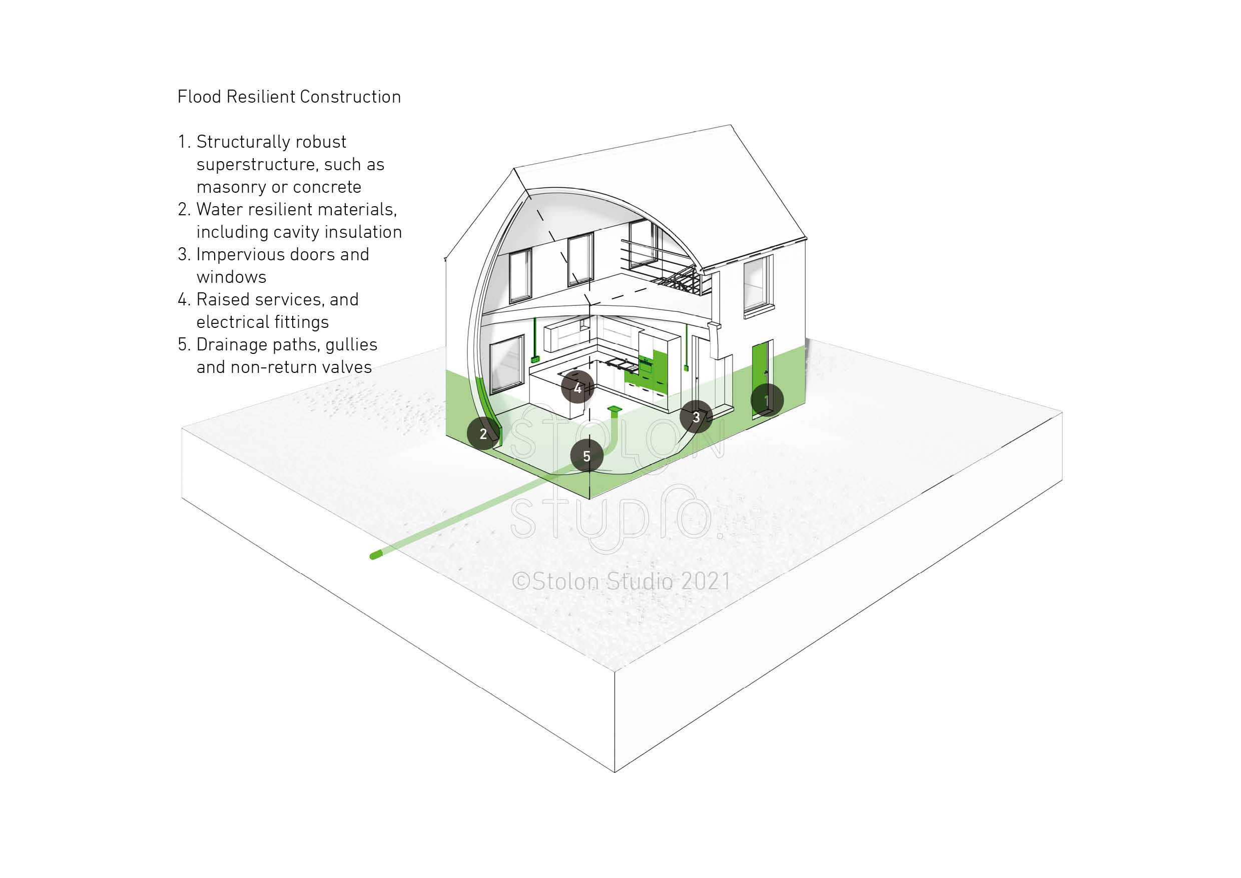 Flood Resilient Construction parts c StolonStudio.jpg