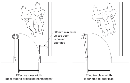 Door Clear Opening Width Designing Buildings Wiki