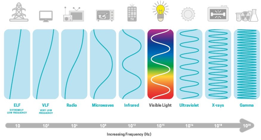 Electromagfreq.jpg