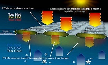 Advanced-Phase-Change-Materials.jpg