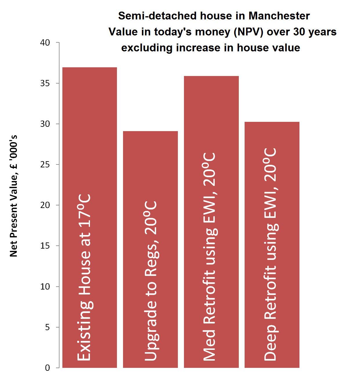 Graph NPV retrofit.JPG