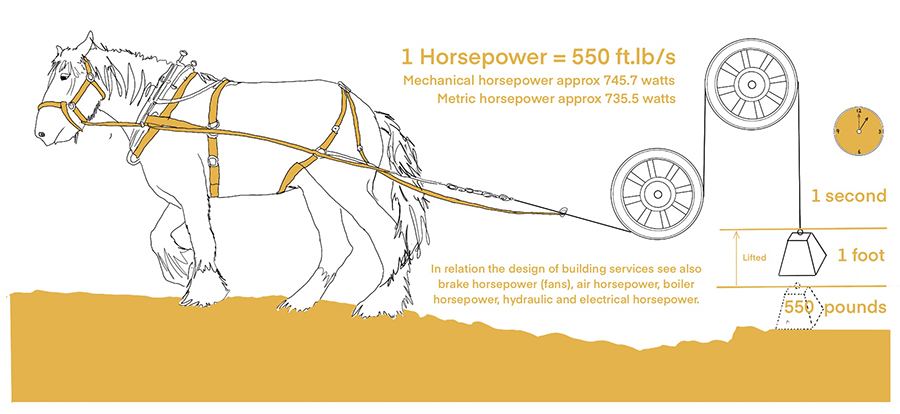 Horsepower image 900.jpg
