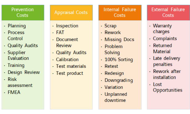 Cost of quality Figure 1.png