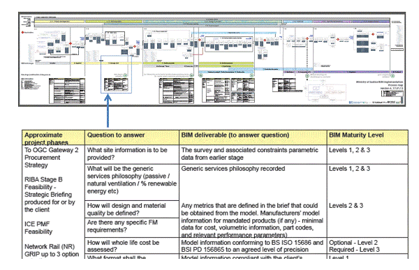 Fig 7 Project information strategy and data requirements.gif
