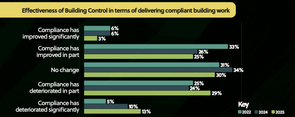 CABE Building Control Survey 2025 extract 1000.jpg