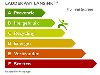 Lansick's ladder 350.jpg