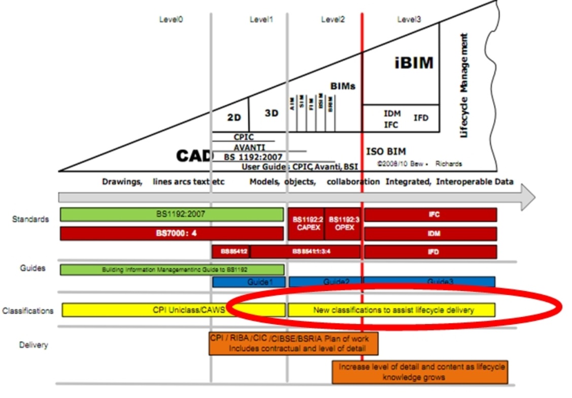 Bim levels development.jpg