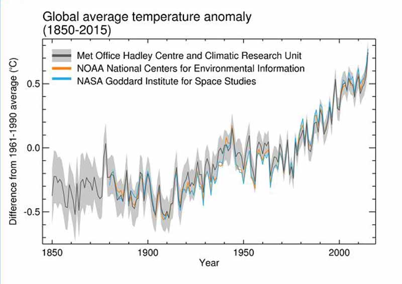 Global-average-temprature.jpg