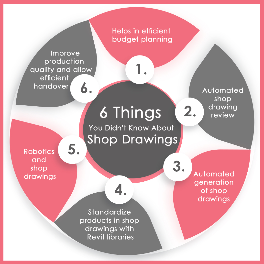 6 Things You Didn't Know About Shop Drawings Tejjy Inc.jpg