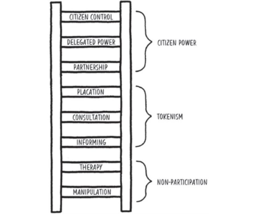 Arnsteins Ladder.png