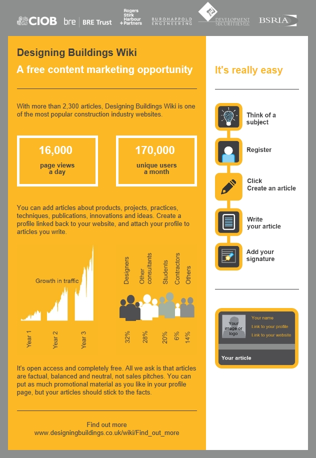 Designing Buildings Wiki infographic.jpg