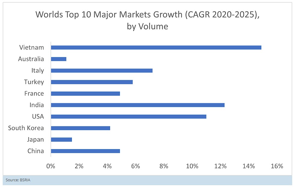 BSRIAVRFmarket2021.chart1.jpg