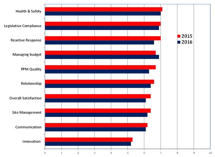 Mande kpis mean scores.jpg