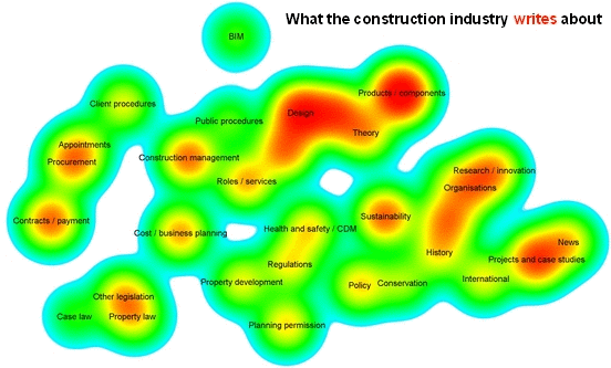 The construction knowledge gap