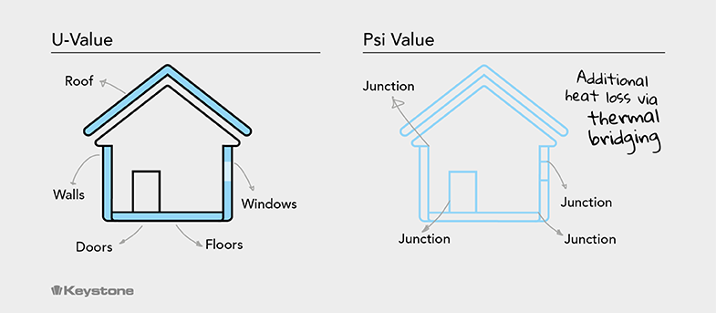 Keystone U-value diagram.png