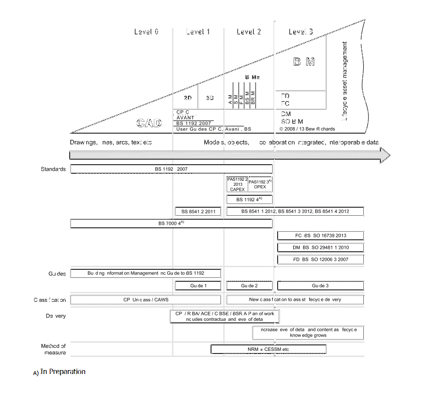 Fig 8 The BIM Maturity Graph.gif