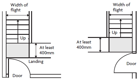 Featured image of post Front Door Steps Regulations Uk / Add a routing rule for the custom domain to direct traffic to the selected.