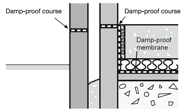 Damp Proof Membrane Dpm Designing Buildings Wiki