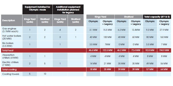 London-Olympic-Park-Energy-Centre chart.jpg