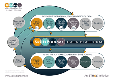 SkillsPlanner circular infographic.png