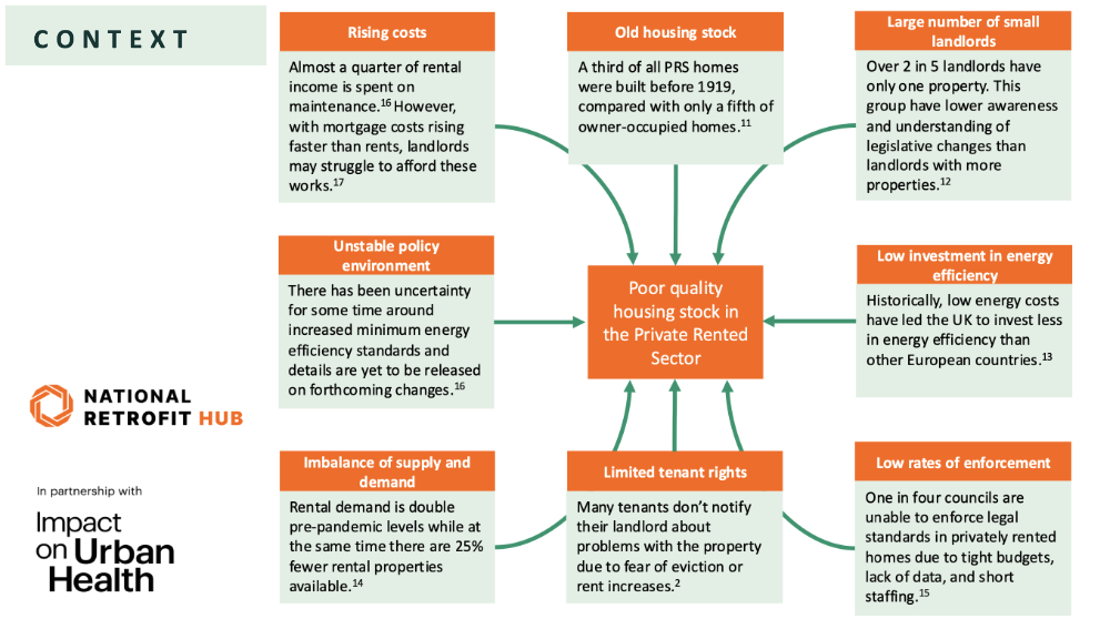 NRH Raising standards in the private rental sector report context Feb 25 1000.jpg
