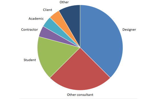 Survey participants.png