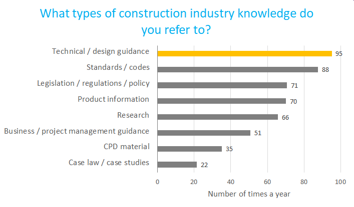 CKTG survey 2 types graph v4.png