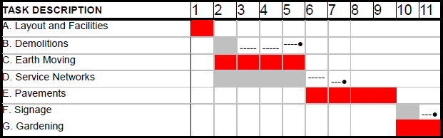 Construction Schedule Gantt Chart