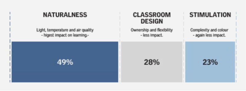 VELUX-Better-schools-Elements.png