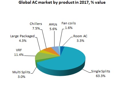 Globalaircon2017-3.jpg