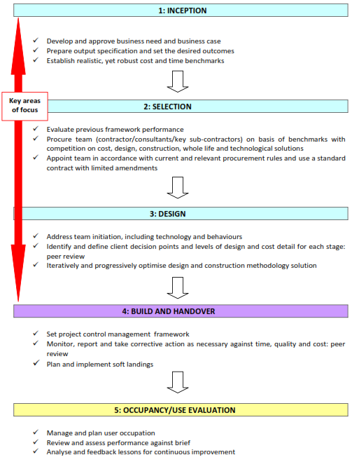 Cost let procurement.png