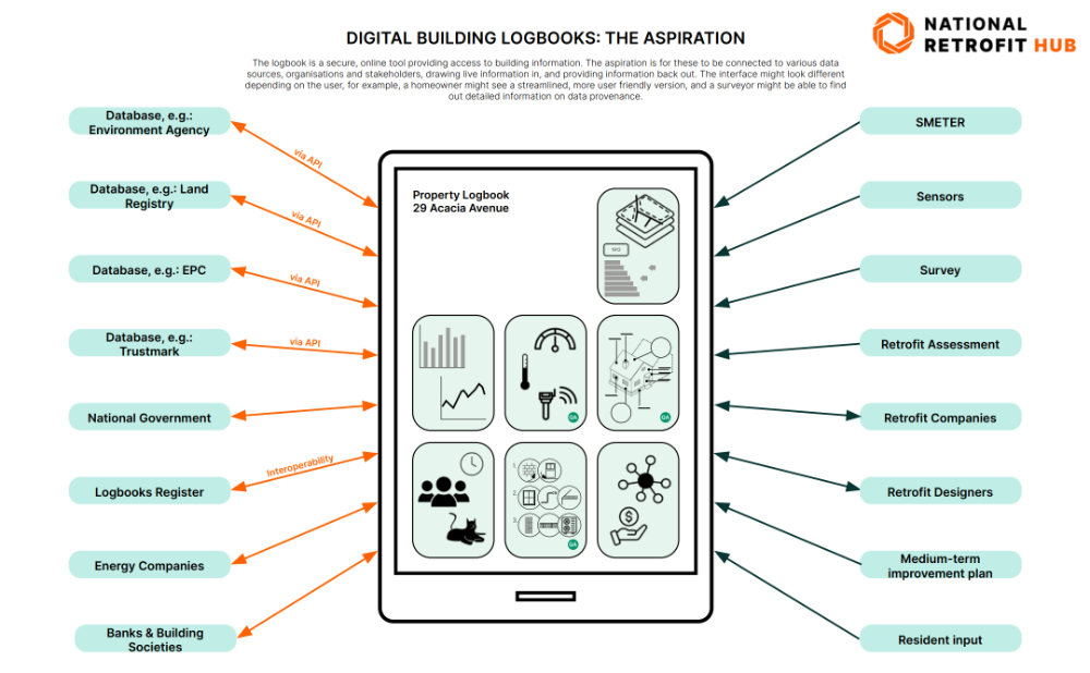 Retrofit Hub Guide to digital logbooks image supplied 1000.jpg