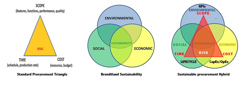 Sustainable Procurement sml.jpg