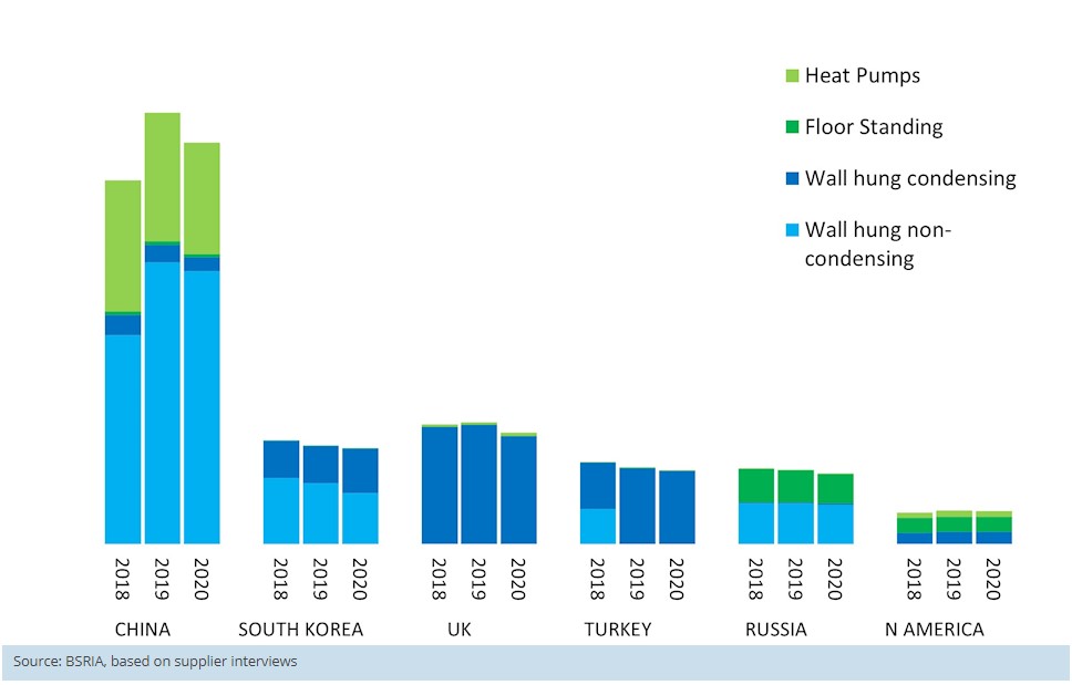 BSRIA2020markets.jpg