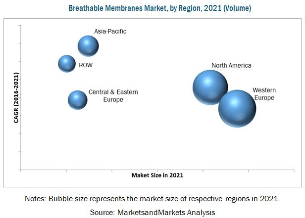Breathable-membranes-market1.jpg