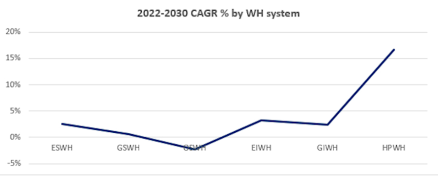 BSRIA water heating graph nELwEr W900.jpg