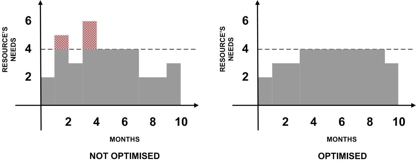 Construction atcitive load diagrams.jpg