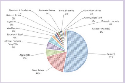 CarbonFigure3.jpg