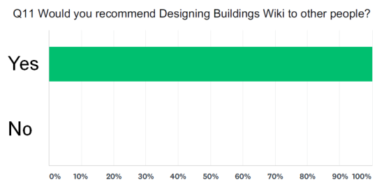 Survey response.png